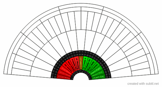 Blank chart DIY hand-fill