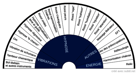 Outils adaptés 