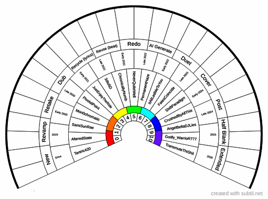 Smule megachart 2026