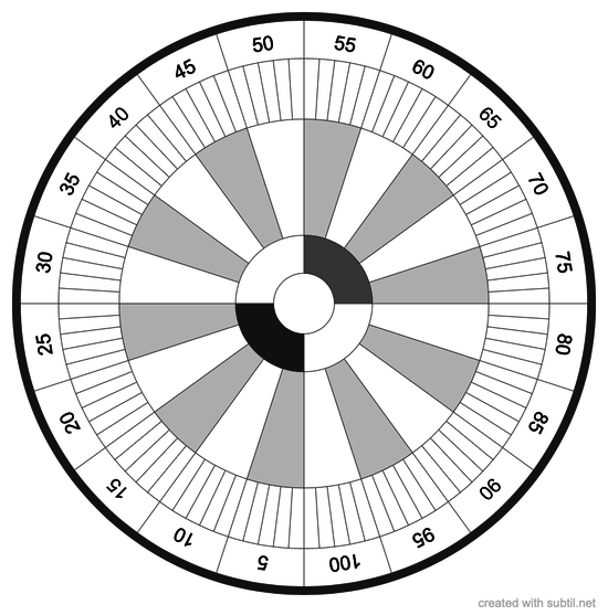 Pendulum Strength Scale