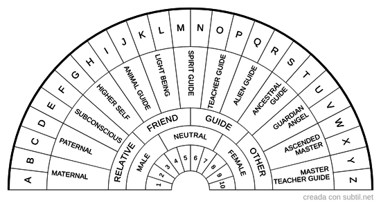 Identify guides 