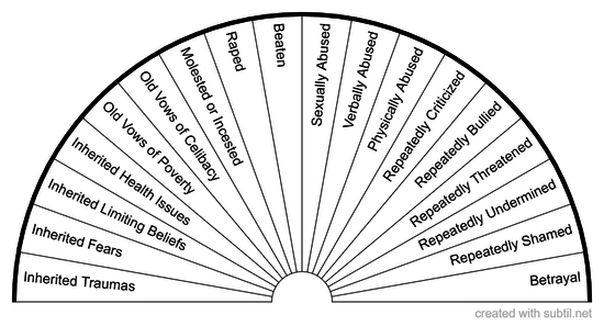 Things to Transform - Chart 2