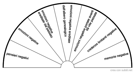 Modelli energetici