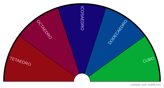 Solidos platonicos