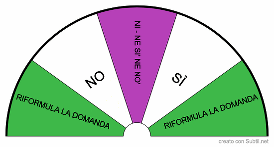 Si no