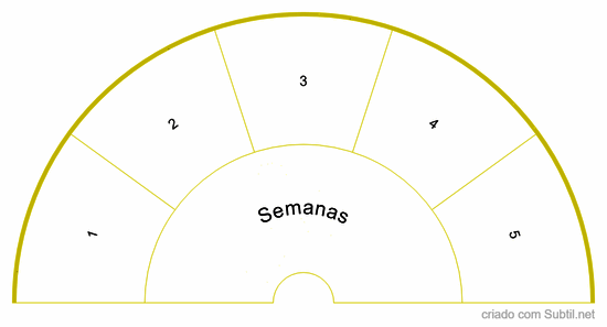 Tempo semanas