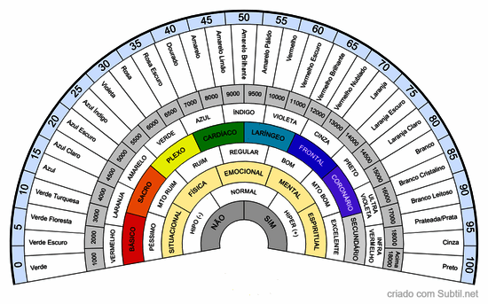 Relógio radiestésico completo (com aura base)