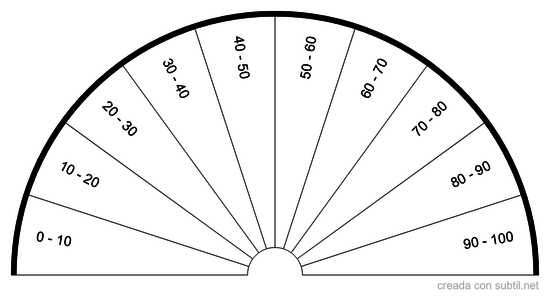 Década