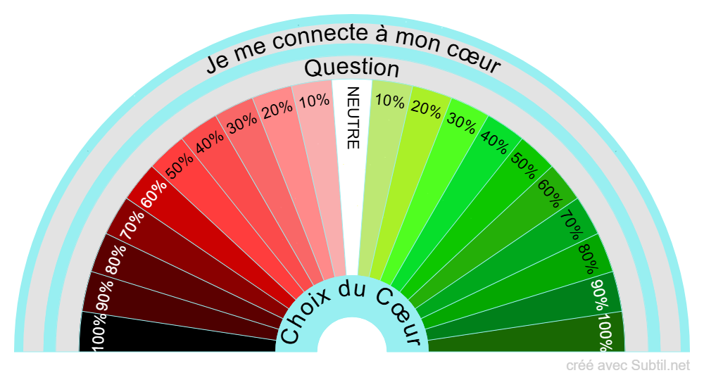 Choix du cœur