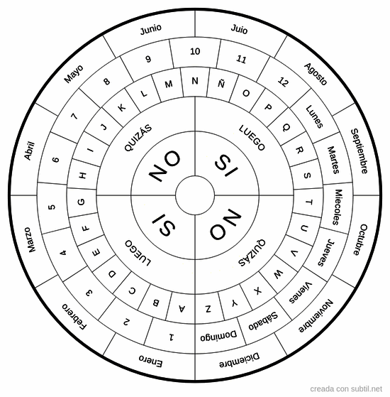 Meses, numeros, dias, abc, si, no quizas
