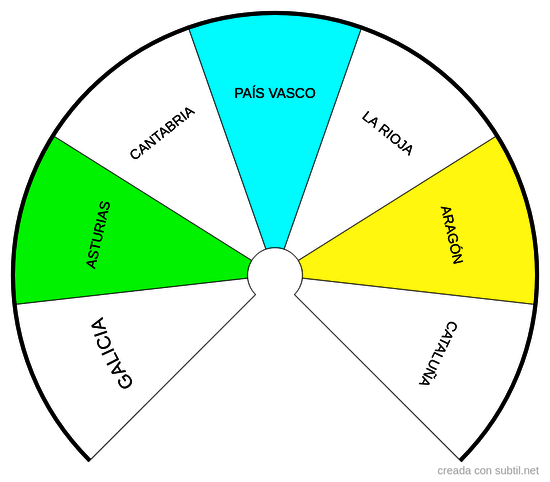 Búsqueda de Personas - Provincias norte de España