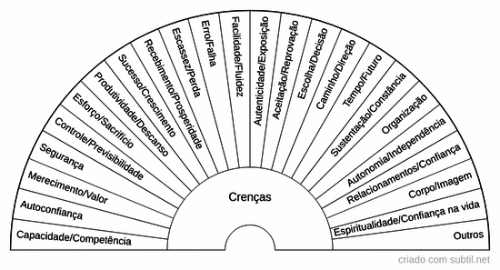 Crenças