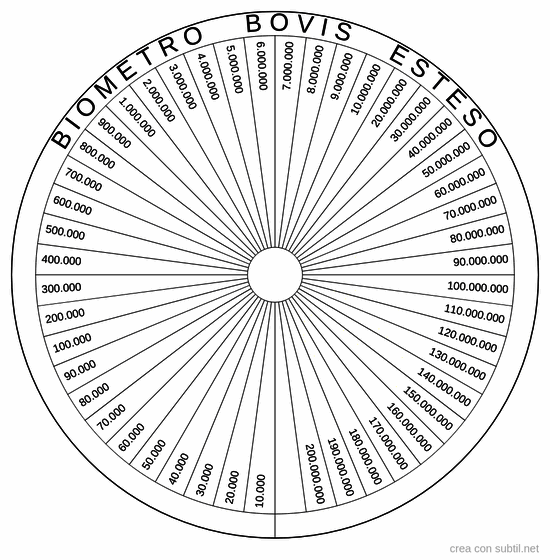 Biometro Bovis