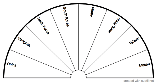 Countries of East Asia