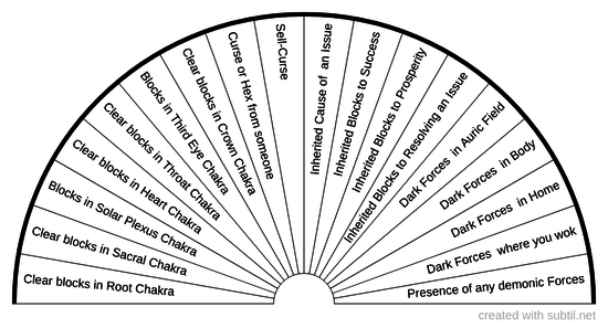 Daily Dowsing for Yourself - Chart 2