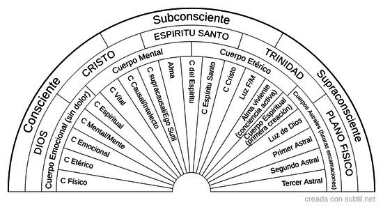 Potencial infinito graf. 1