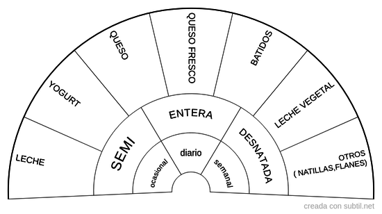 GRUPO 1 LECHE Y DERIVADOS