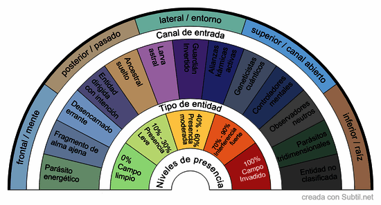 Biómetro de entidades en espacios (casa)