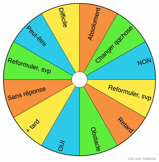 Oui/non/peut-être