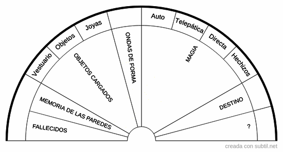 Origen de ondas paranormales nocivas