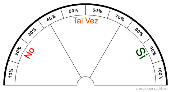 Si / No / Tal Vez