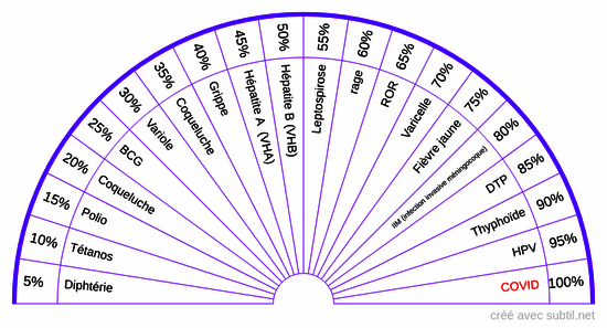 Traces de perturbation énergétique vaccinations