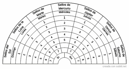 Sellos de Salomón
