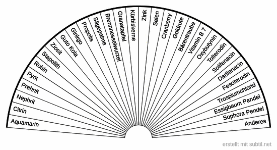 Mittel, wirkstoffe gegen inkontinenz 