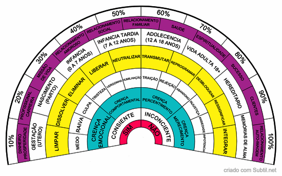 Biometro integrativo