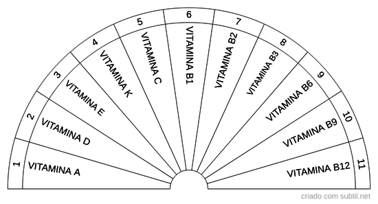 Vitaminas