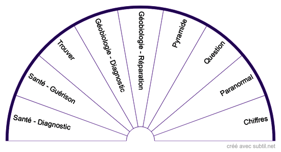 Pendule Domaine