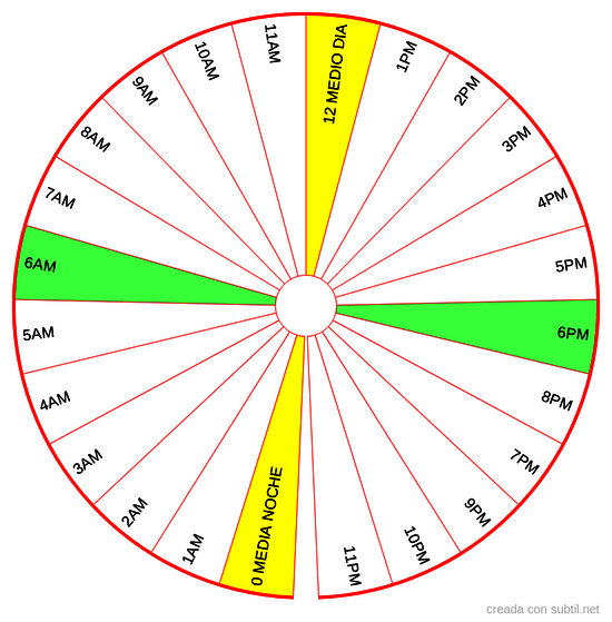 Reloj del péndulo (horas)