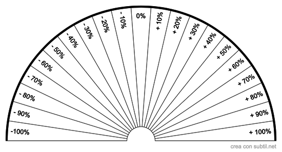 Stato chakra