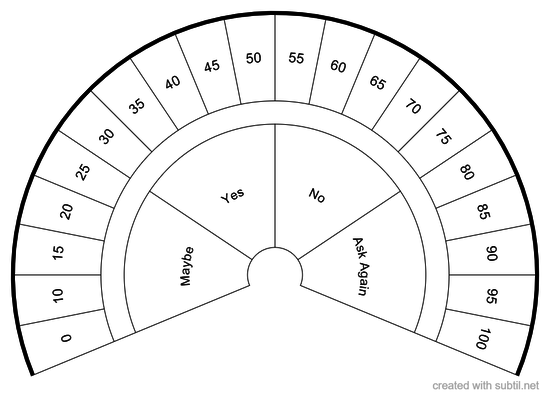 Numbers Yes/No