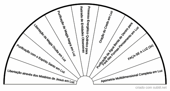 Comandos quânticos retirada influências negativas