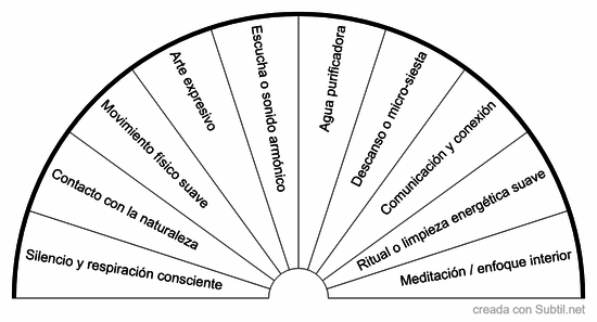 Recuperación energética