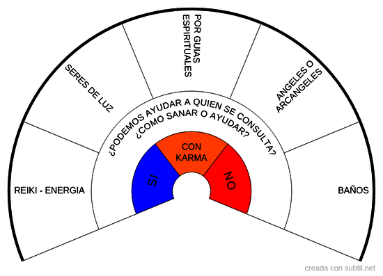 Consulta personal