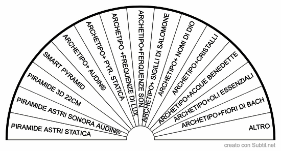 Trattamenti in piramidi diretti e a distanza