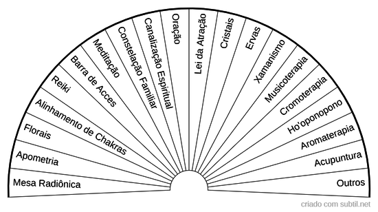 Tratamentos Energéticos 