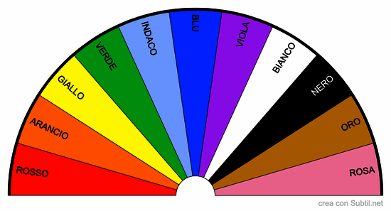 Cromoterapia