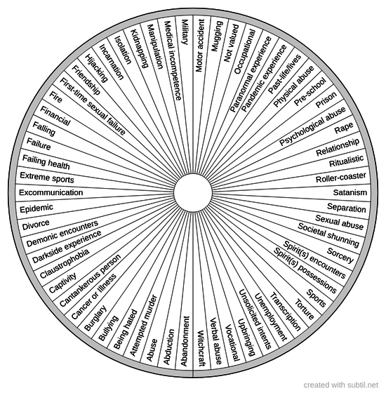 Subtil - Sharing and Creation of Dowsing / pendulum charts Page 1 date desc