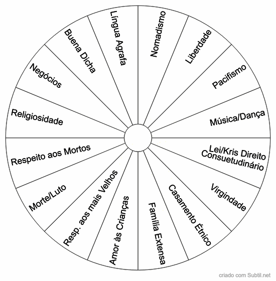 Roda cigana