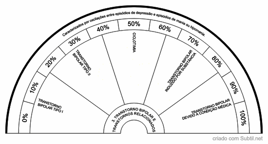 3. transtorno bipolar e transtornos relacionados