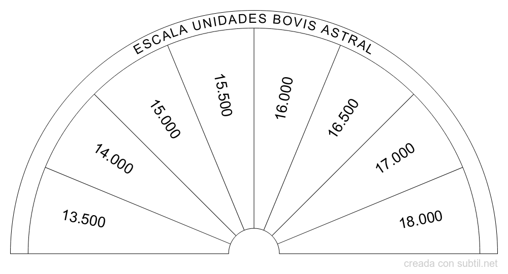 Escala bovis cuerpo astral