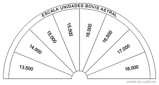 Escala bovis cuerpo astral