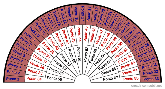 Pontos de Acupuntura