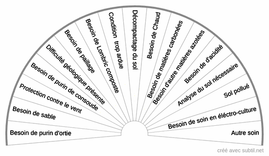 Végétaux 2 + sol