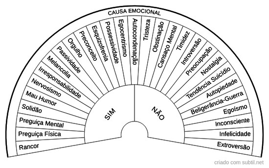 Causa emocional
