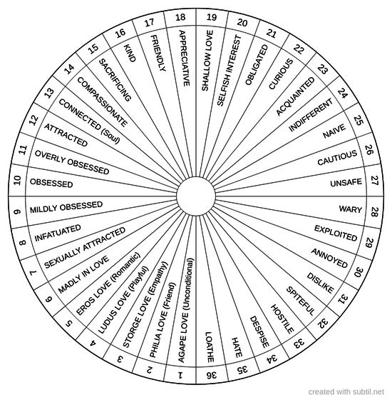 HOW OTHERS FEEL ABOUT YOU/SOMEONE