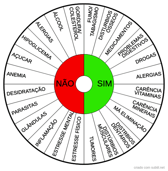 Desequilibrios físicos